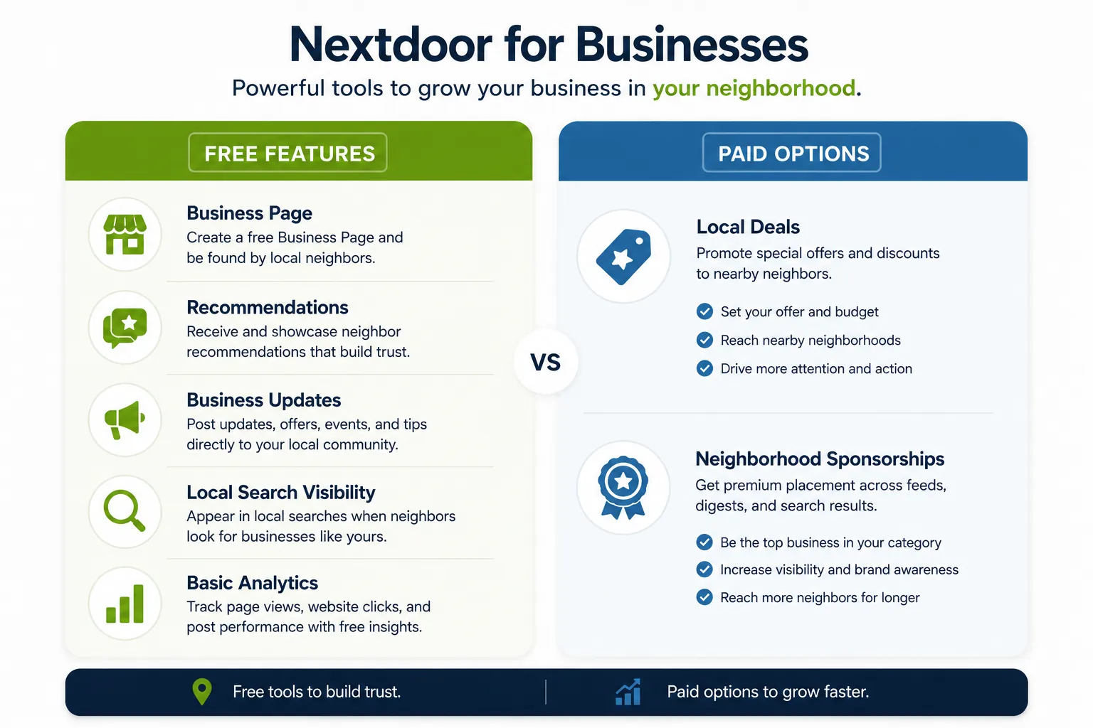 nextdoor-free-vs-paid-business-features Comparison of free and paid business marketing options on Nextdoor.