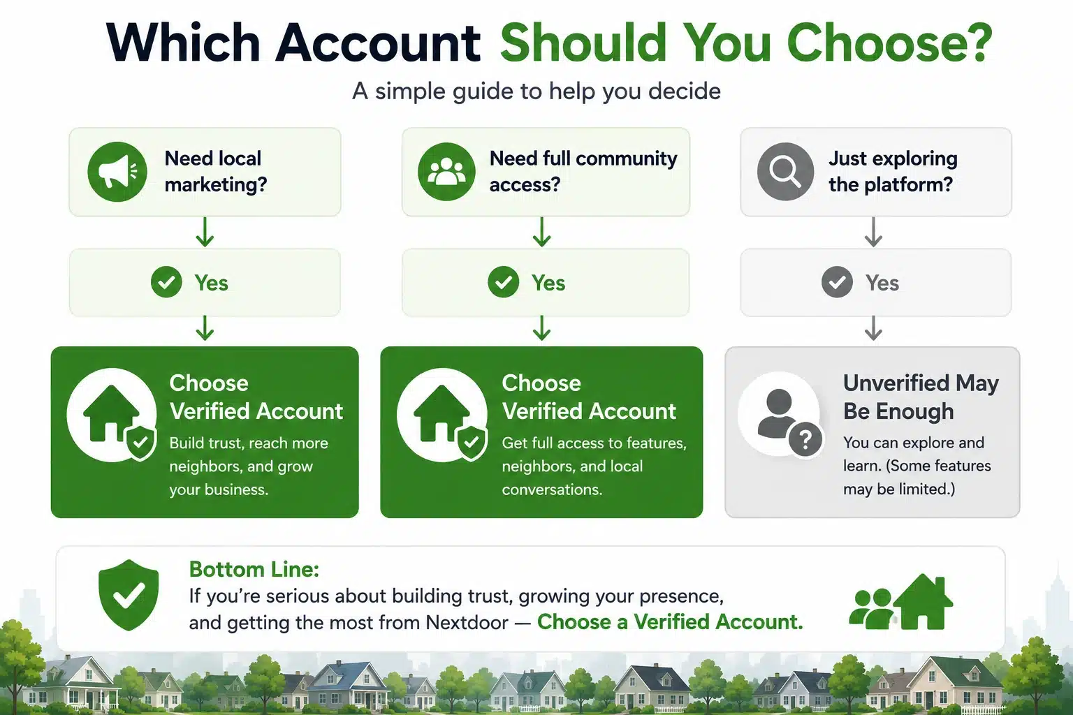which-nextdoor-account-should-you-choose Decision guide for choosing between a verified and unverified Nextdoor account