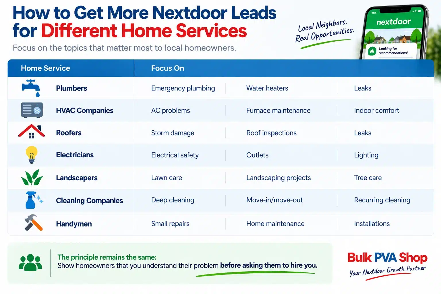 nextdoor-leads-by-home-service-type Nextdoor lead strategies for plumbers HVAC roofers electricians landscapers cleaners and handymen